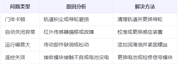 延安兰州厂房延安工业门常见问题与应对方案表